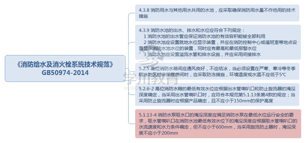 可调式减压阀组