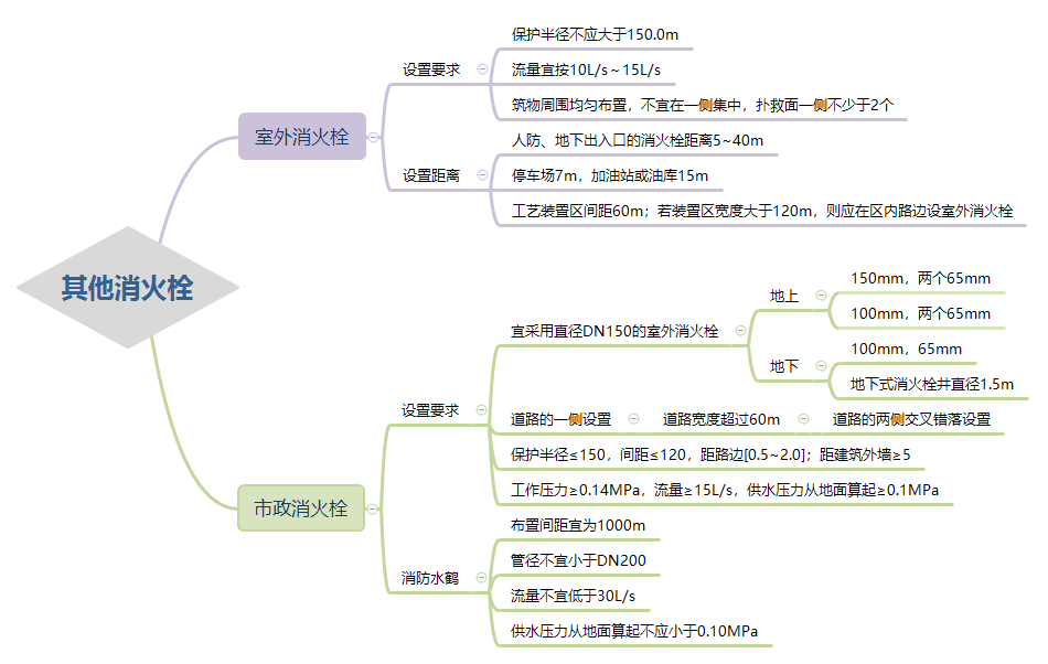 法兰减压阀