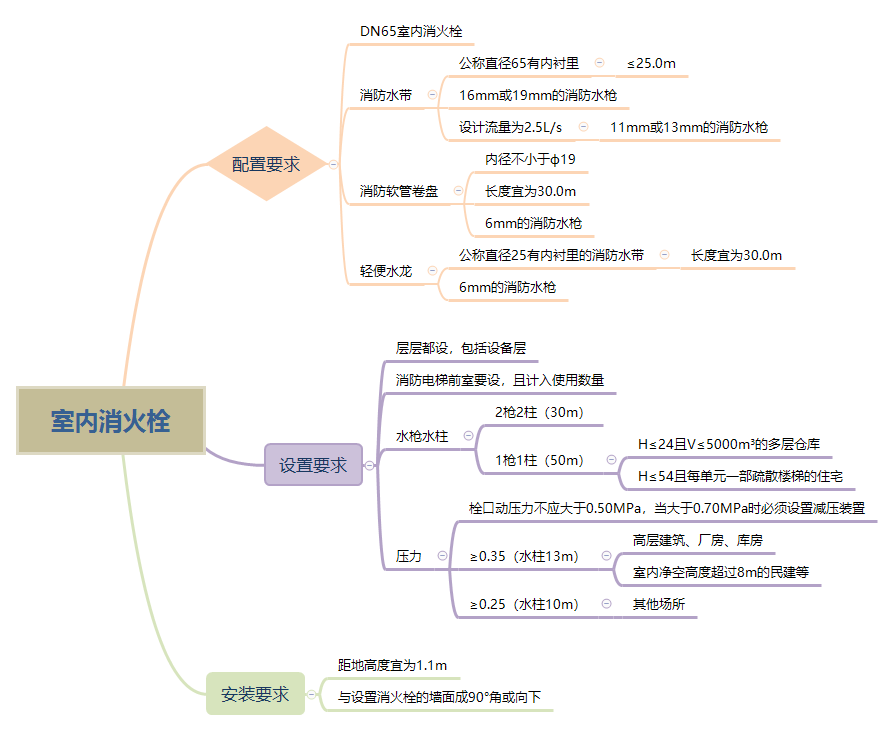 法兰减压阀