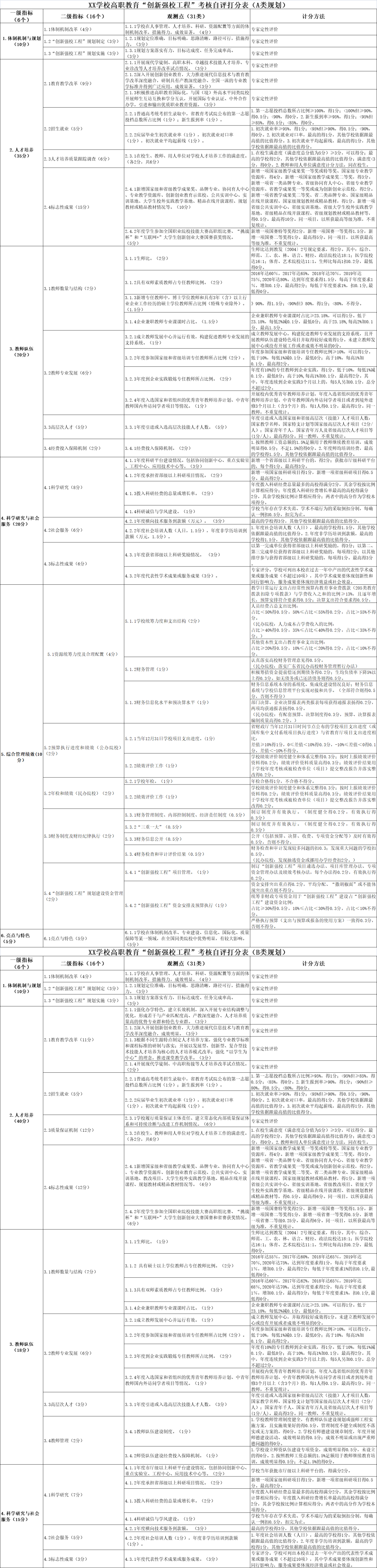 专科排名学校_专科大学排名表_专科大学排名