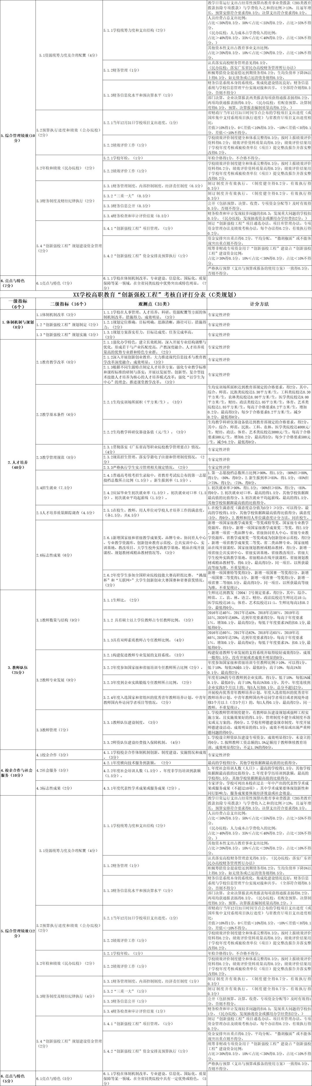 专科大学排名表_专科大学排名_专科排名学校