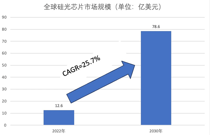 2024年，这些半导体技术值得期待(图5)