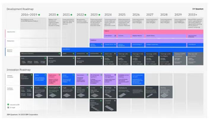 2024年，这些半导体技术值得期待(图4)