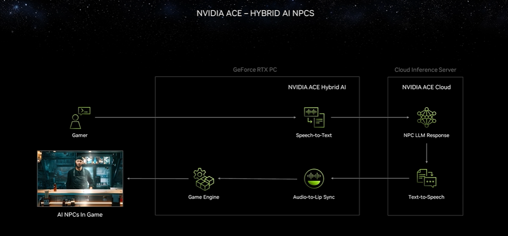 直击CES | AI PC元年，芯片巨头大做加减法