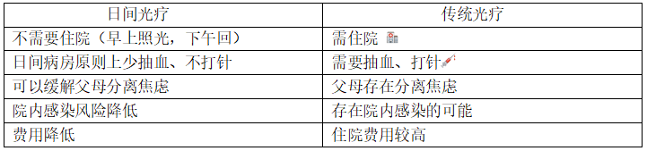 为什么要用光疗纸尿裤【新技术新项目】吐鲁番高昌区人民医院儿科开设日间光疗病房_https://www.jmylbn.com_新闻资讯_第5张