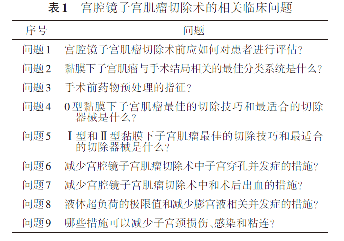 电切环怎么连接导线指南解读 ｜ 2021国际妇科内镜学会宫腔镜子宫肌瘤切除术指南解读_https://www.jmylbn.com_新闻资讯_第1张