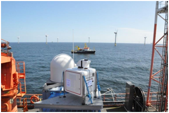 激光雷达在风能中的应用现状与前景(图5)