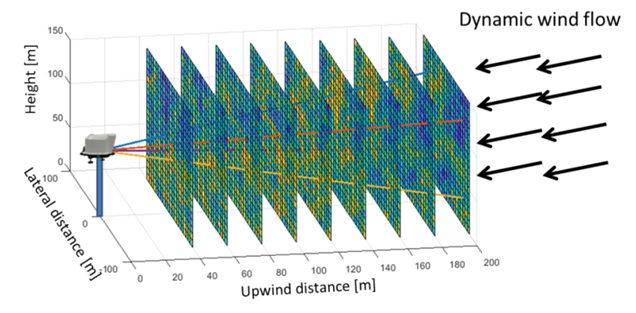 激光雷达在风能中的应用现状与前景(图8)