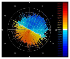激光雷达在风能中的应用现状与前景(图7)