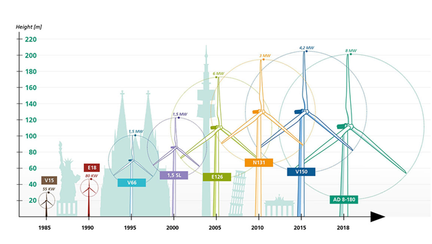 激光雷达在风能中的应用现状与前景(图2)