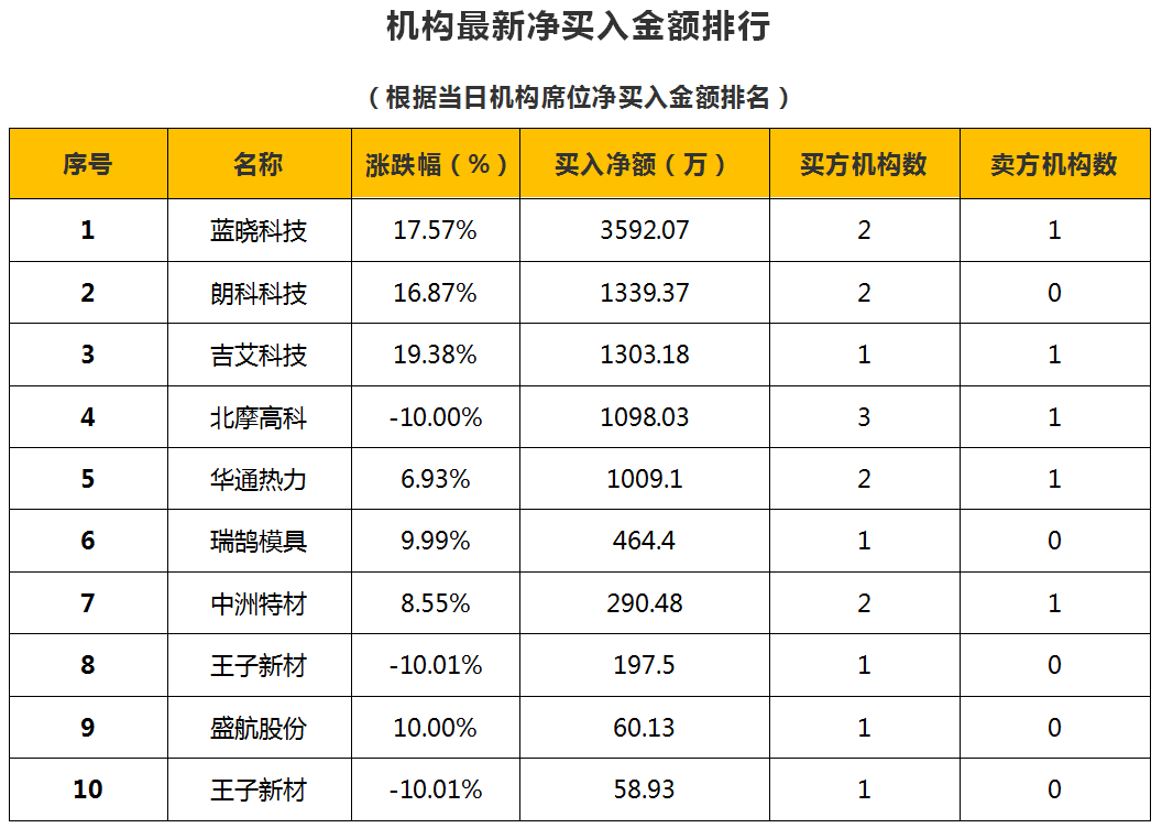 财经365独家-狙击涨停板（5.19）