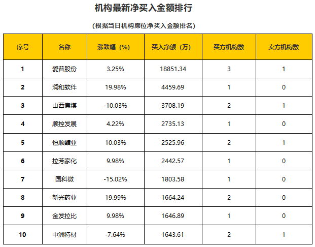 财经365独家：A股头条（5.14）