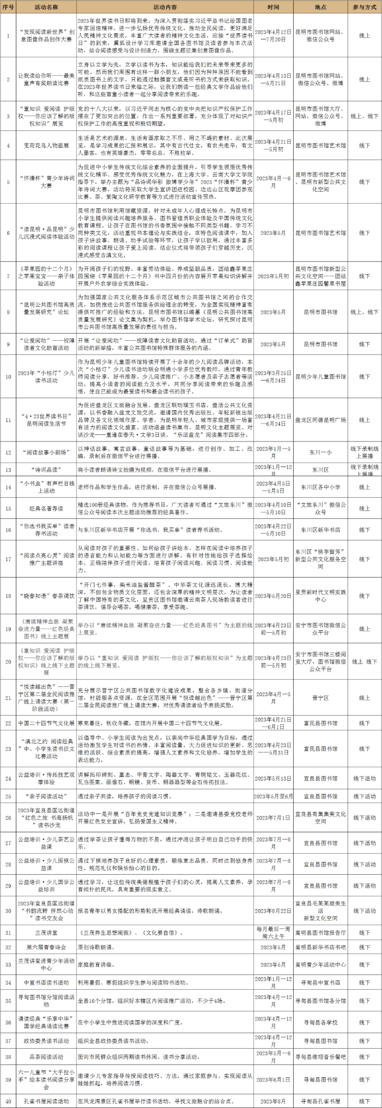 昆明市图书馆