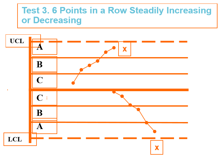 干货丨SPC 八大判异准则，学会、用对才是王道(图11)