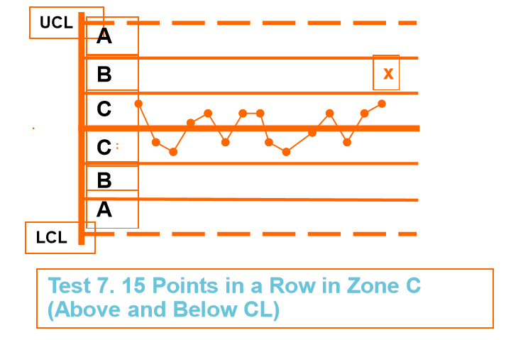 干货丨SPC 八大判异准则，学会、用对才是王道(图17)