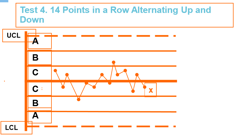 干货丨SPC 八大判异准则，学会、用对才是王道(图14)