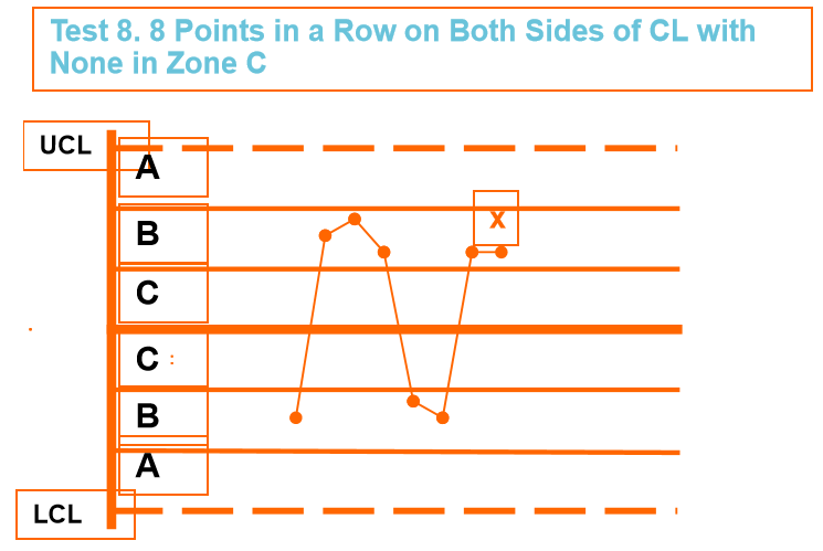 干货丨SPC 八大判异准则，学会、用对才是王道(图20)