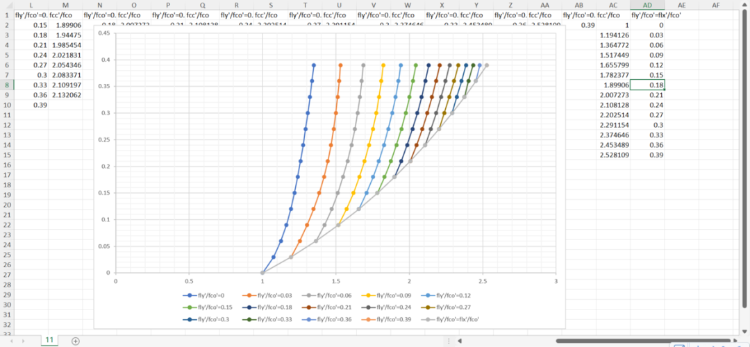 Mander混凝土本构约束强化系数计算的图10