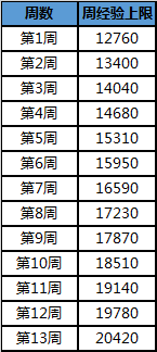 王者榮耀S16賽季更新內容搶先看，新模式上線，魯班皮膚免費領 遊戲 第18張