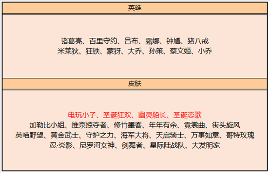 王者榮耀：楊戩-永曜之星史詩級增強，兩款聖誕皮膚進入碎片商店 遊戲 第3張