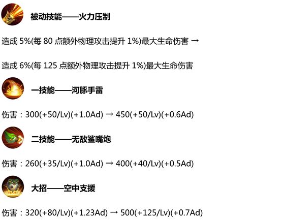 王者榮耀體驗服百里守約射程得到增加，短手戰士已集體自閉 遊戲 第6張