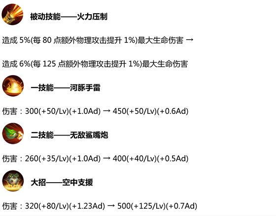 「王者出征」版本29日上線體驗服，這是你沒玩過的船新版本！ 遊戲 第18張