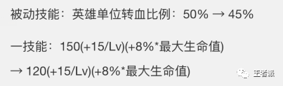 王者榮耀：體驗服更新花木蘭終終終於增強，新英雄夏洛特即將上線 遊戲 第1張