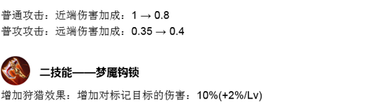 王者榮耀：體驗服更新8英雄調整，嫦娥被削弱，諸葛亮得到增強 遊戲 第12張