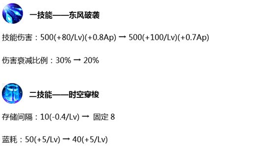 王者榮耀：體驗服更新8英雄調整，嫦娥被削弱，諸葛亮得到增強 遊戲 第10張