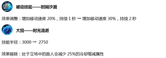 王者榮耀：正式服更新6位英雄調整，楊戩趙雲終於得到增強了 遊戲 第6張