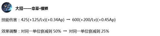 王者榮耀：正式服更新6位英雄調整，楊戩趙雲終於得到增強了 遊戲 第8張