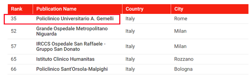 意大利眼科怎么样想去意大利读医学的你，万不可错过这所宝藏院校——米兰圣心大学！_https://www.jmylbn.com_新闻资讯_第4张