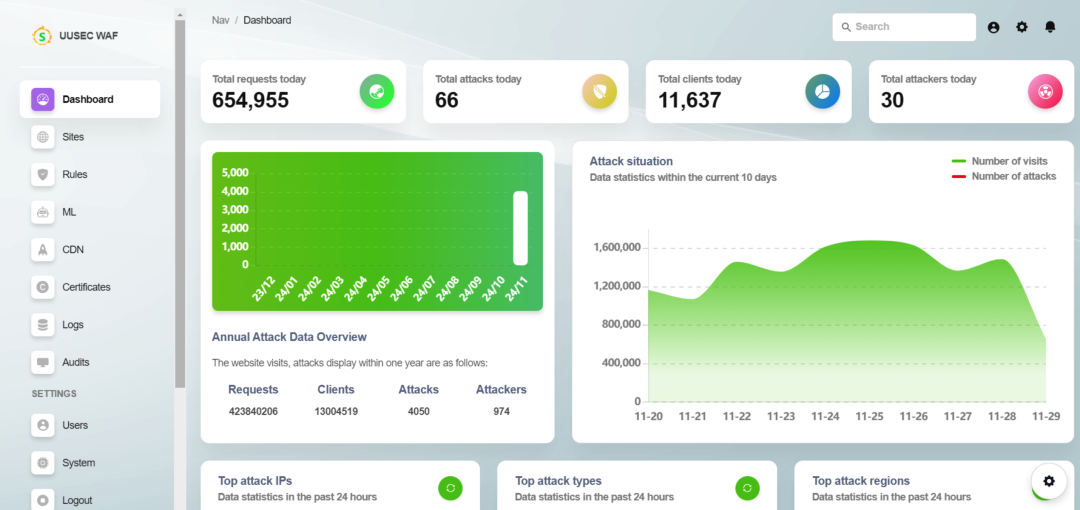 图片[1] - 运维强推！贼好用的WAF来了，黑客直接懵圈！ - 易航博客