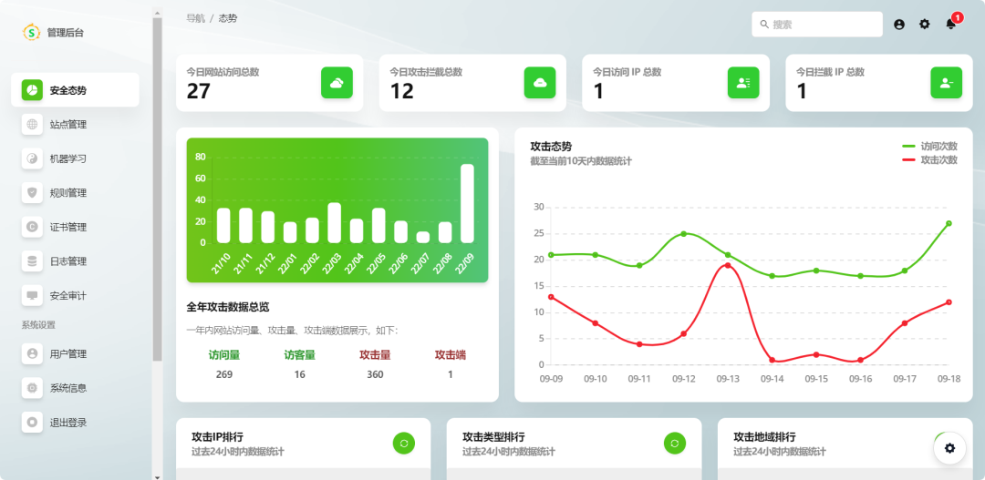 图片[2] - 运维强推！贼好用的WAF来了，黑客直接懵圈！ - 易航博客