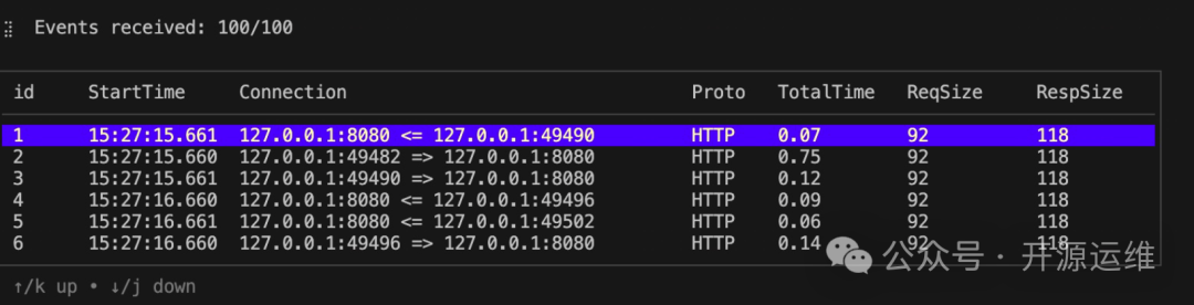 图片[2] - 运维必备！Kyanos：网络抓包牛B极了 - 易航博客