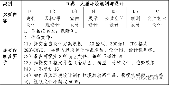 2022年江苏省研究生乡村博物馆的“当代叙事”创意设计大赛