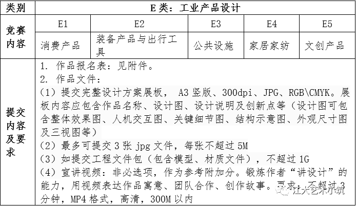 2022年江苏省研究生乡村博物馆的“当代叙事”创意设计大赛