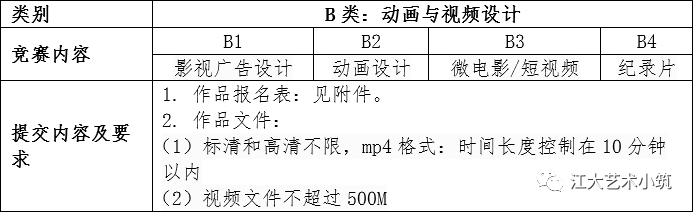 2022年江苏省研究生乡村博物馆的“当代叙事”创意设计大赛