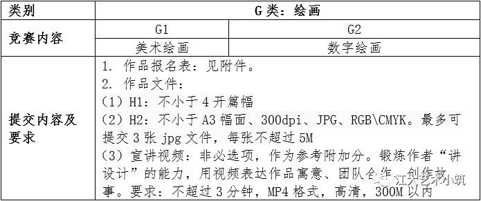 2022年江苏省研究生乡村博物馆的“当代叙事”创意设计大赛