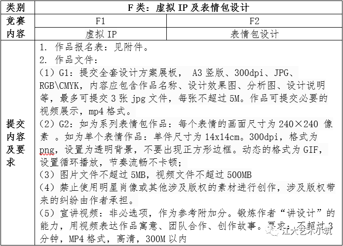 2022年江苏省研究生乡村博物馆的“当代叙事”创意设计大赛