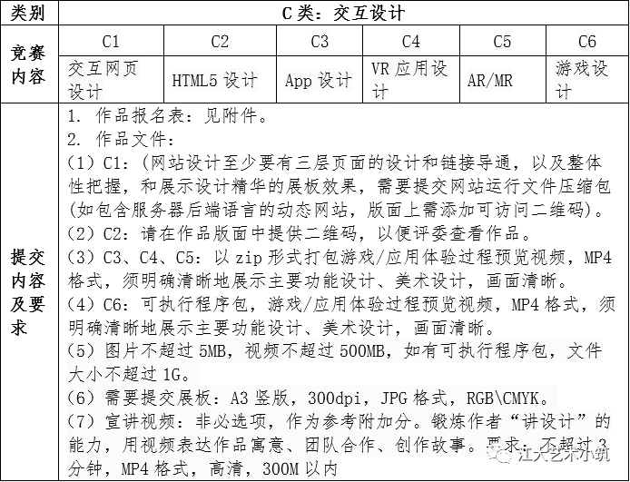 2022年江苏省研究生乡村博物馆的“当代叙事”创意设计大赛