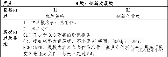 2022年江苏省研究生乡村博物馆的“当代叙事”创意设计大赛