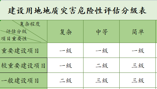 什么是地质灾害危险性评估？的图13