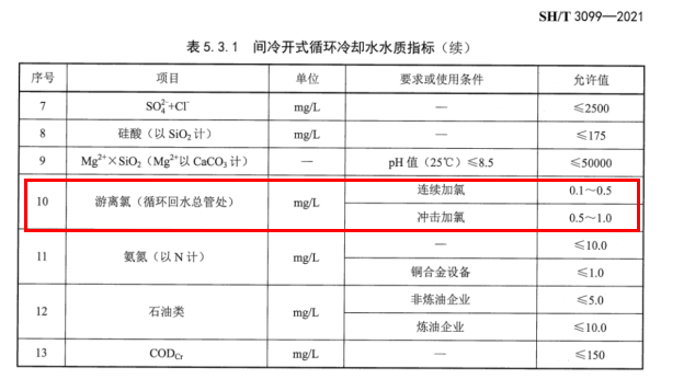 余氯分析仪在石油化工行业循环水中的应用
