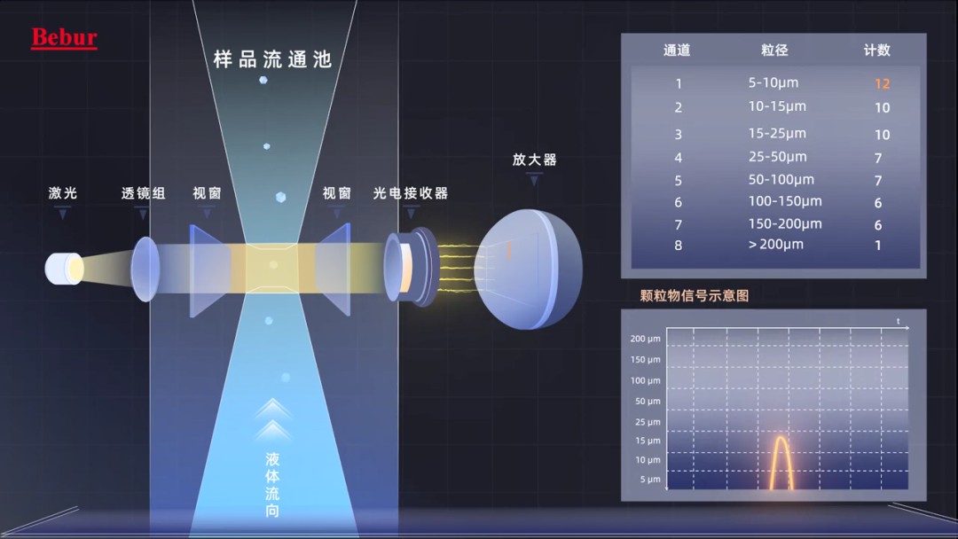 BT8500液体颗粒计数器在液冷软管洁净度检测中的应用