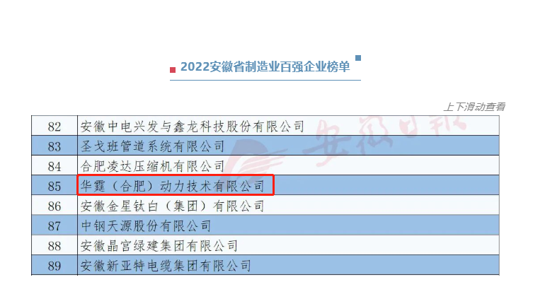 华霆动力登上2022年安徽省制造业百强企业榜单