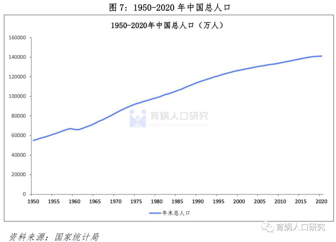 任澤平中國人口預測報告2021版