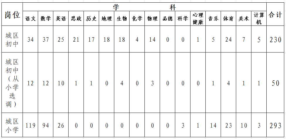 关于信丰县2024年公开选调城区中小学教师的公告