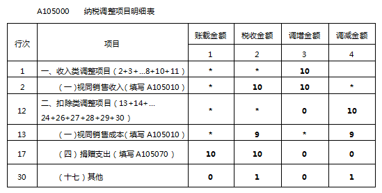 2020年度企业所得税汇算清缴新政办理操作指引来了