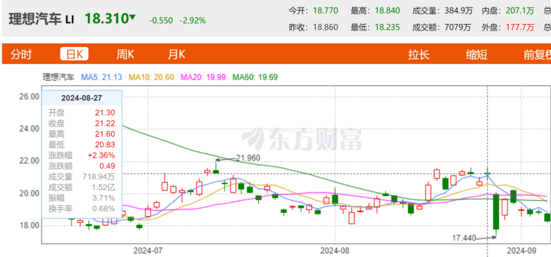 2024年09月19日 理想股票